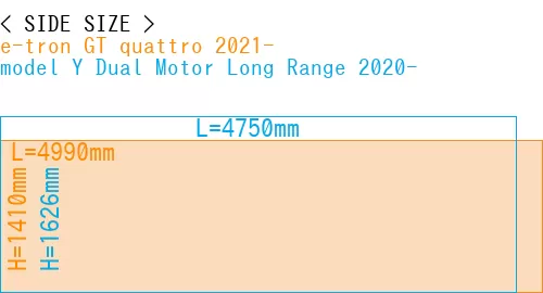 #e-tron GT quattro 2021- + model Y Dual Motor Long Range 2020-